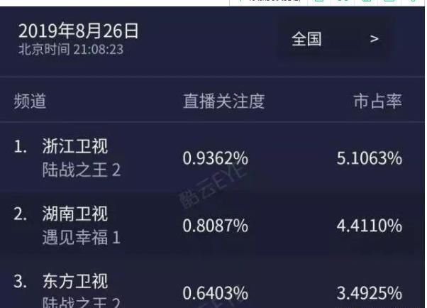 电视剧《陆战之王》科幻大片方式拉开热播序幕，赢在黄金七分钟-4.jpg