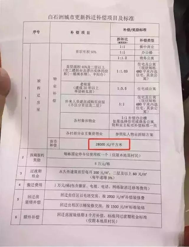 深圳著名城中村重建 或将诞生1878个亿万富翁-3.jpg