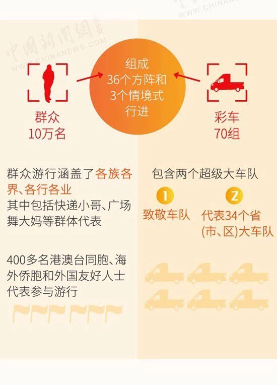 十一阅兵仪式早知道-4.jpg