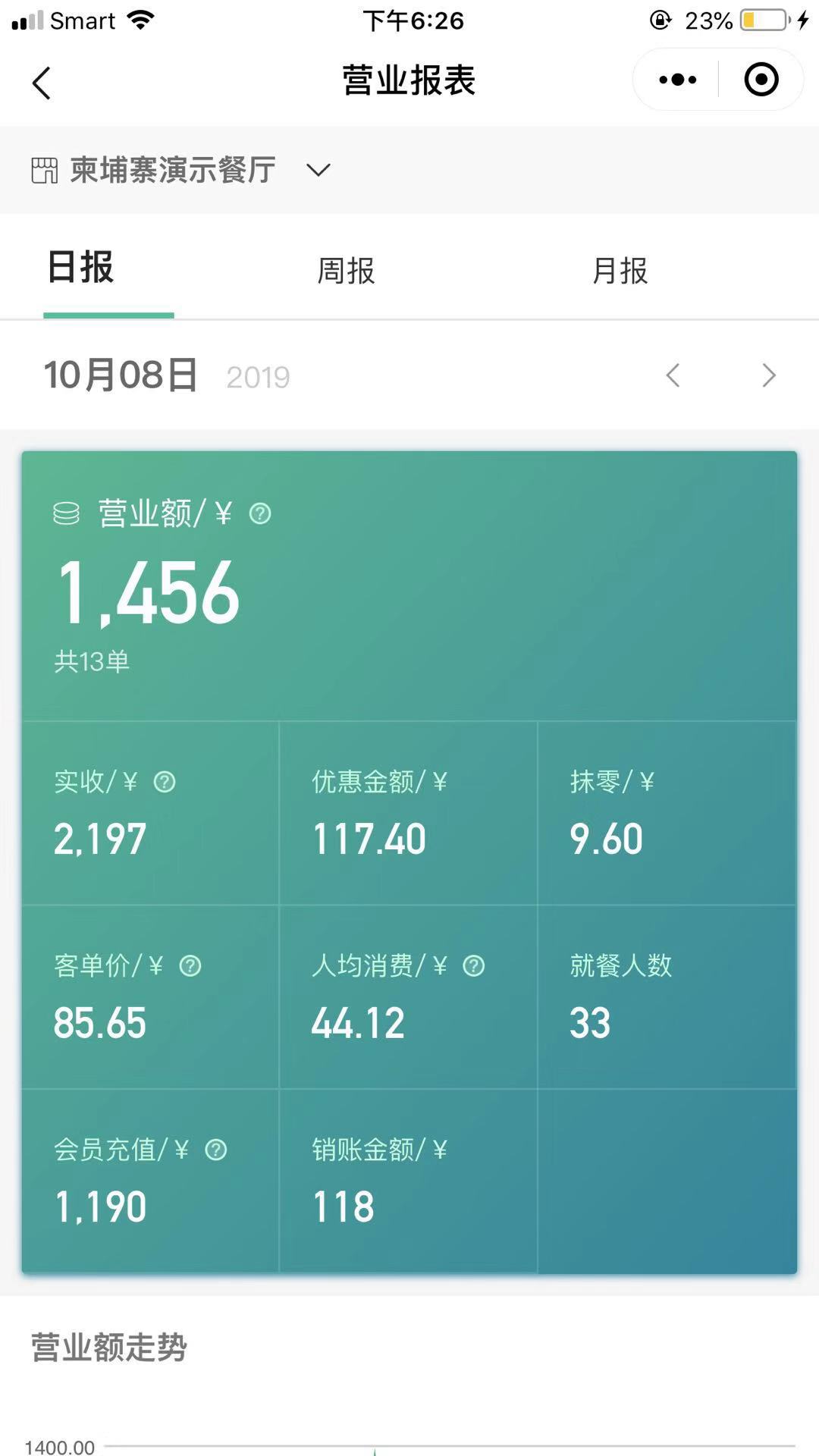 实时经营状况
