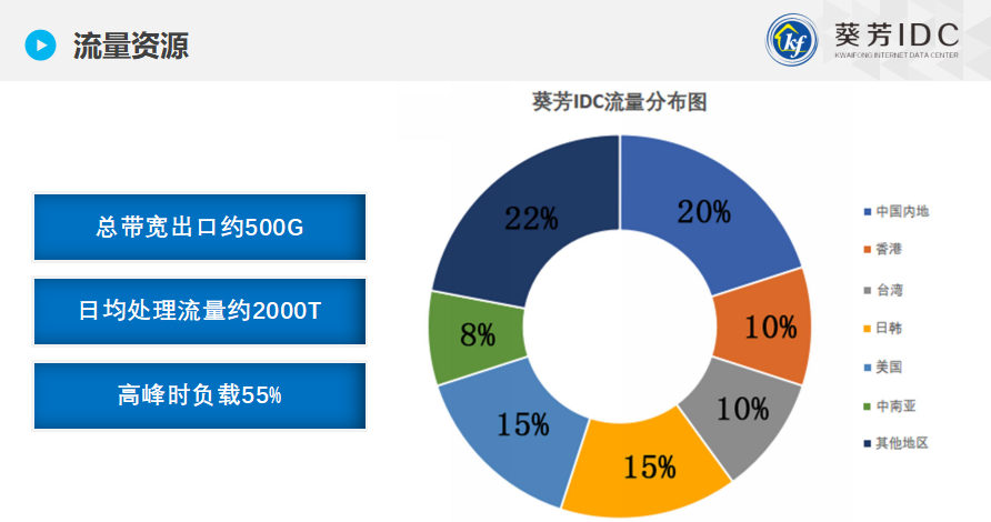 葵芳idc 香港服务器 东南亚服务器 回国路线 网速稳定 低延迟-2.png