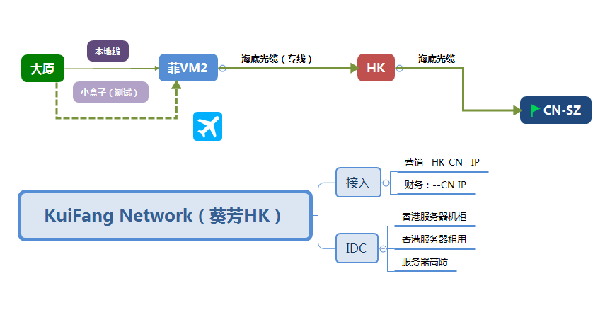 葵芳idc 香港服务器 东南亚服务器 回国路线 网速稳定 低延迟-4.jpg