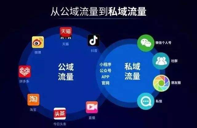 公域到私域.jpg