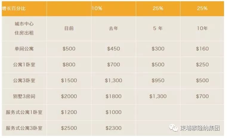买了房子还要“养”，柬埔寨的房子值得投资吗？-3.jpg