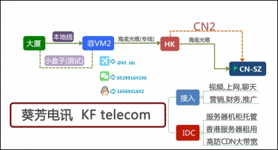 菲律宾网络慢 想上国内网？----解决方案 稳定速度快 可测试-1.jpg