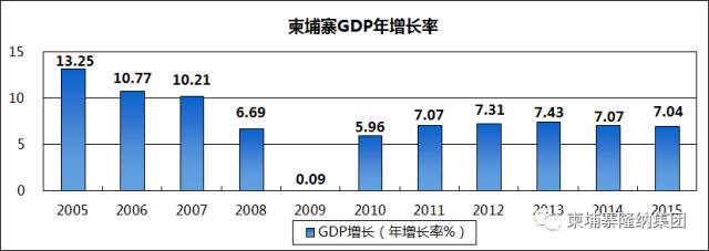 外国人不可以在柬埔寨贷款买房？错！-1.jpg