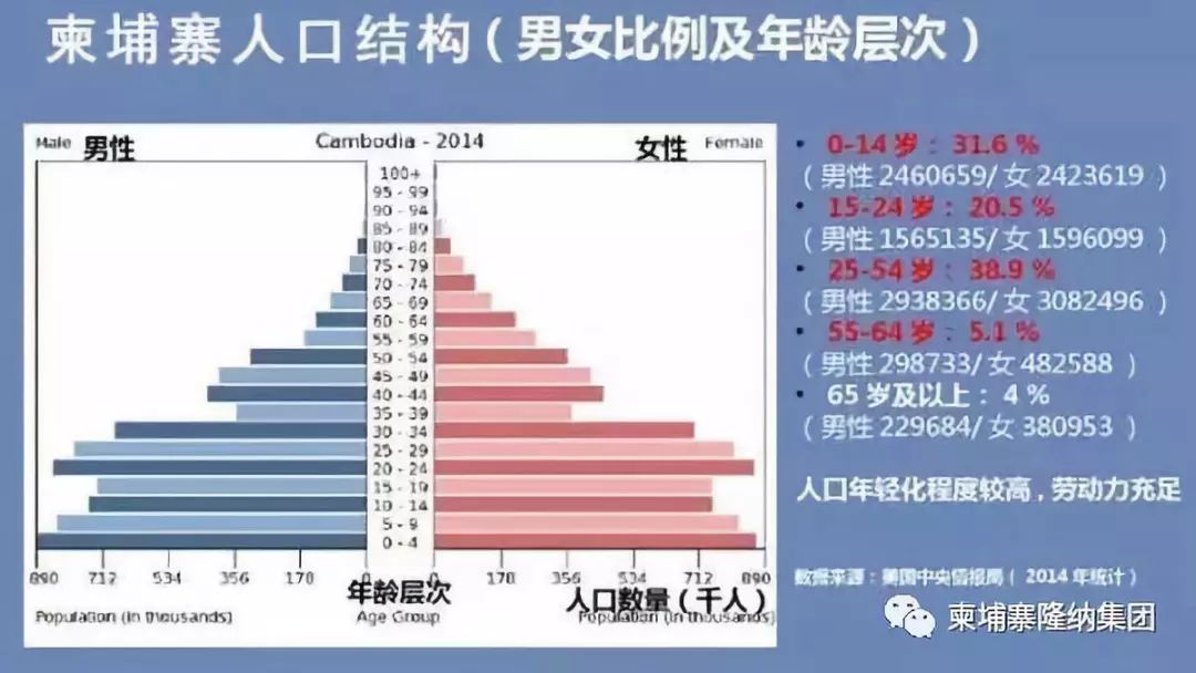 外国人不可以在柬埔寨贷款买房？错！-2.jpg