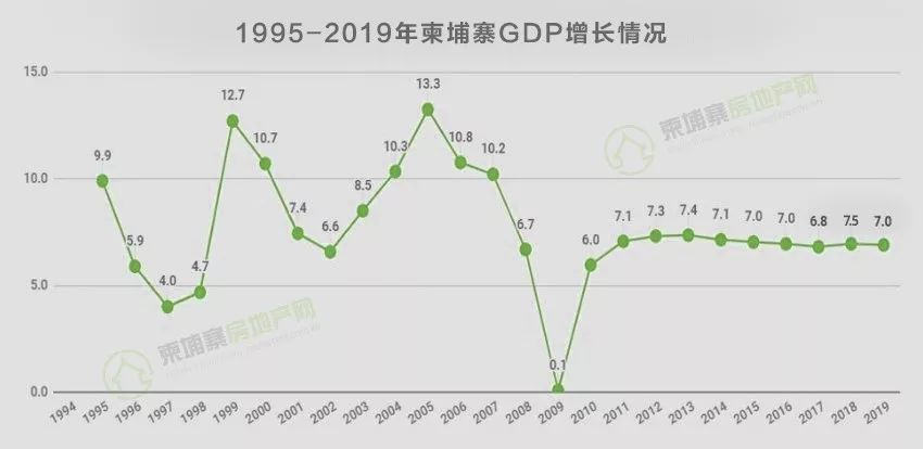 陷入舆论漩涡中的柬埔寨，将继续繁荣还是走向衰落？-4.jpg