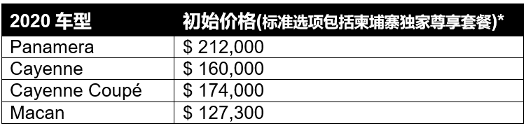 在柬埔寨奋斗那么多年，买辆保时捷吧！-3.png