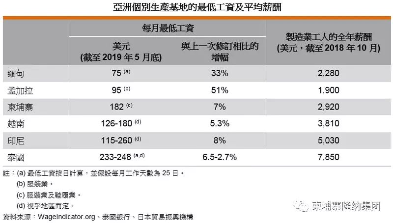 工人一言不合就晕倒！柬埔寨工厂不是倒闭就是逃离-2.jpg
