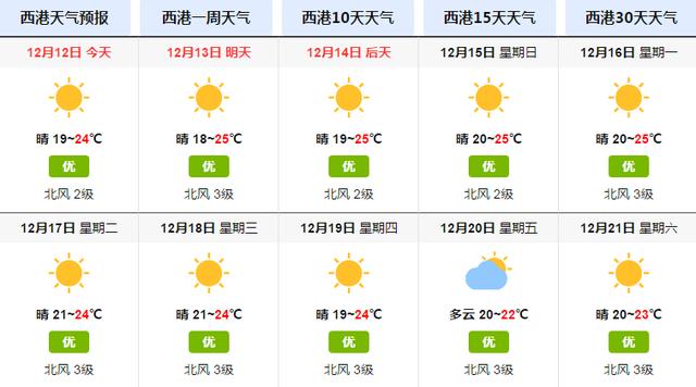 天寒地冻的12月，去25℃的西港才是最迷人的旅行-2.jpg