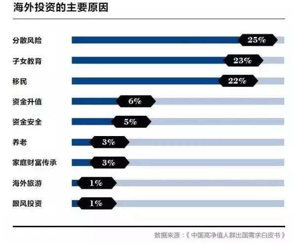 “穷极一生”购买国内学区房？不如投资海外房产-1.jpg