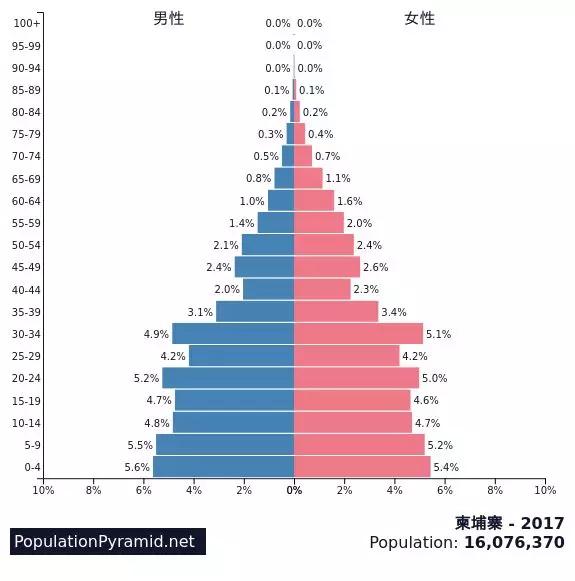 投资柬埔寨房产前，这4组关键词你必须要懂-2.jpg