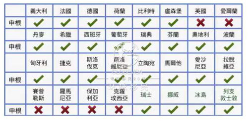 塞浦路斯护照：这款欧盟护照为什么这么受追捧？-2.jpg
