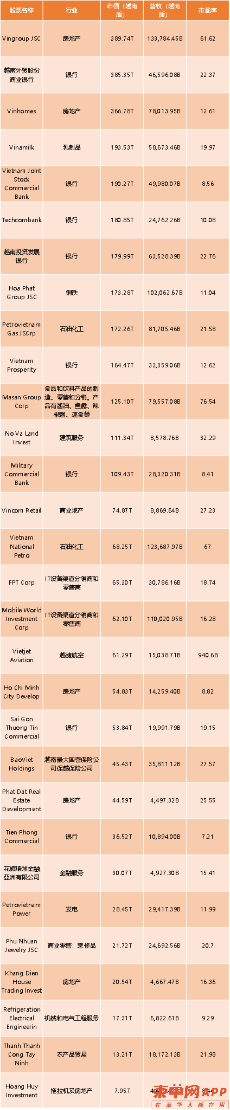 越南30成分股.png
