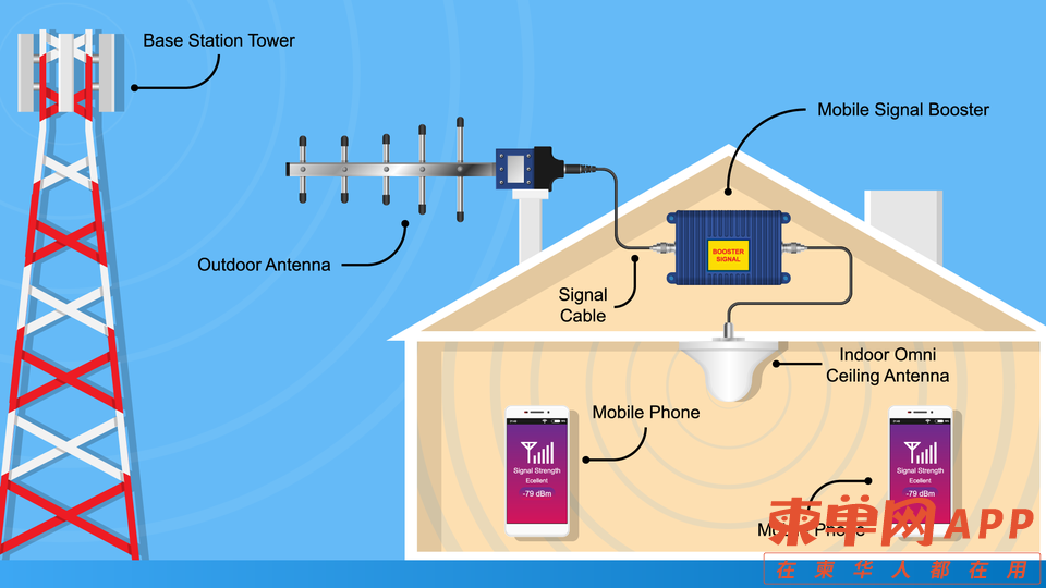 Signal_Boosters_Flows.2e16d0ba.fill-960x540-1.png