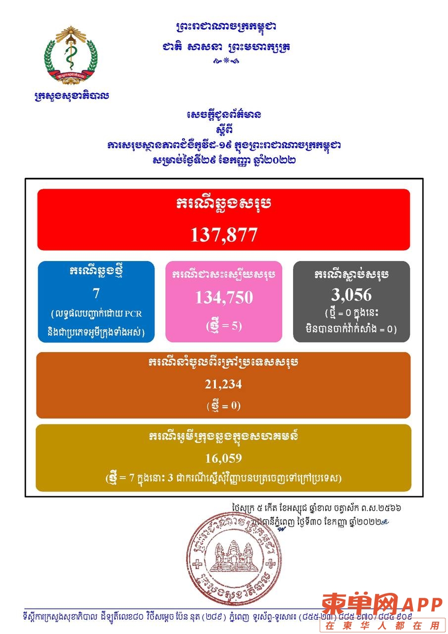 柬埔寨新增7例确诊