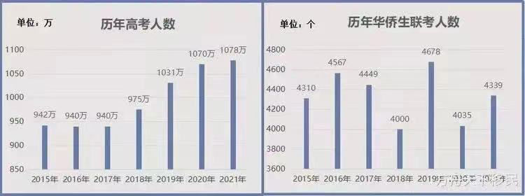 高考联考人数.jpg
