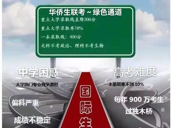 华侨联考3.jpg