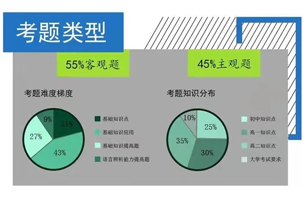 考题类型.jpg