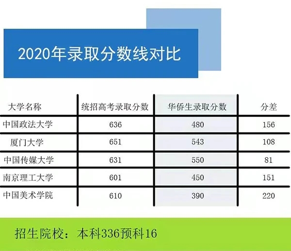 录取分数.jpg