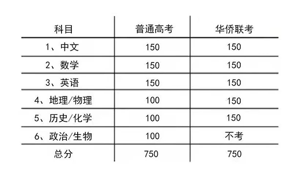 考试科目.jpg