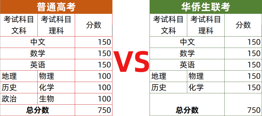 高考与联考.jpeg