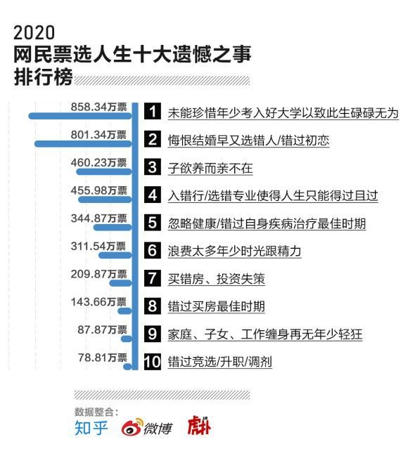 十大遗憾事.jpg