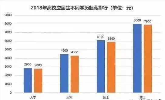 大学生薪资.jpg