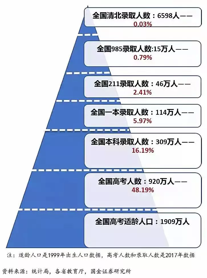 高考录取率.png