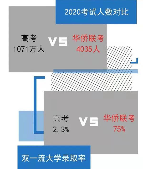 考试人数和录取率.jpg