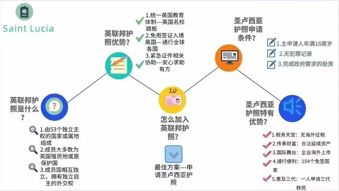 圣卢西亚2.jpg