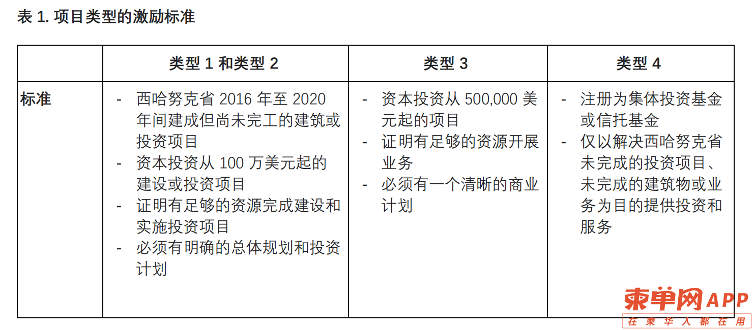奖励标准.png