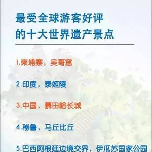 吴哥窟，2017再被评为全球第一！